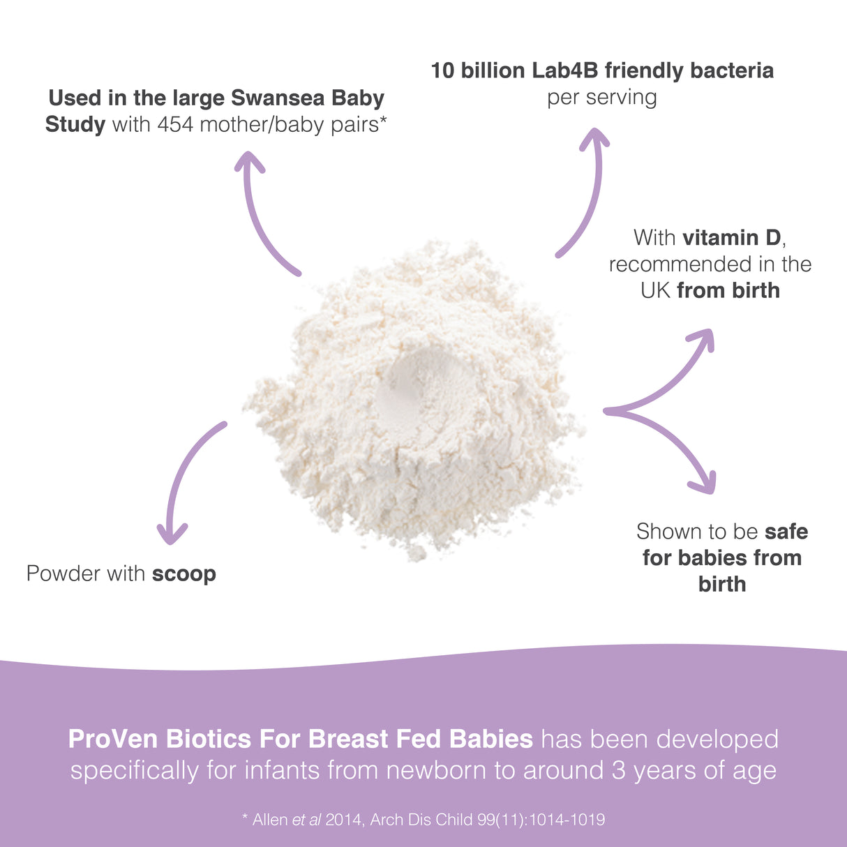 For Breast Fed Babies