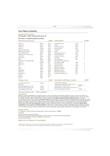 Four Pillars of Nutrition